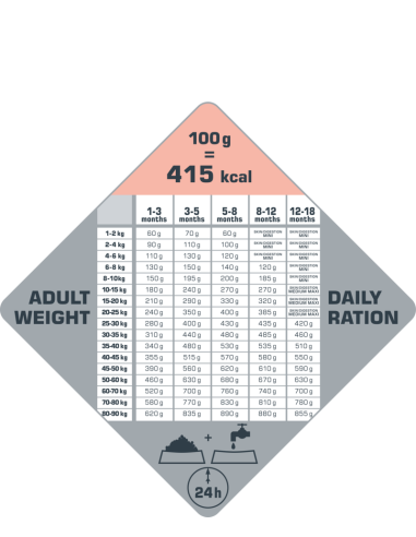 Puppy Skin Care - Opti-Life - Croquettes chiots