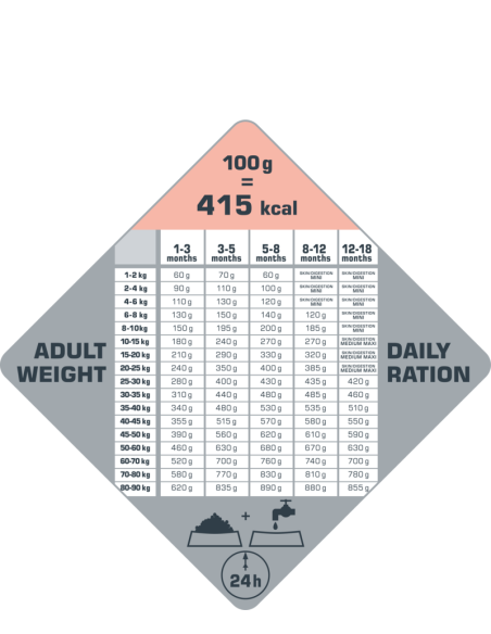 Puppy Skin Care - Opti-Life - Croquettes chiots