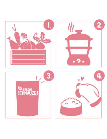 Bosch Frais Poulet-Riz-Carottes 250Gr