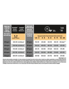 Proplan Chiot Robust Sensitive Skin 12Kg 2