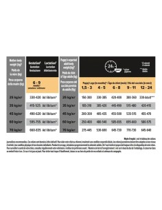 Proplan Chiot Athletic Sensitive Skin 12Kg 2