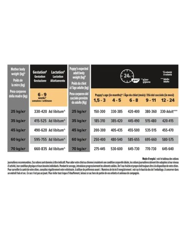 Proplan Chiot Athletic Sensitive Skin 12Kg