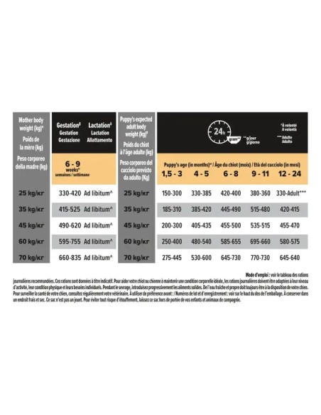 Proplan Chiot Athletic Sensitive Skin 12Kg