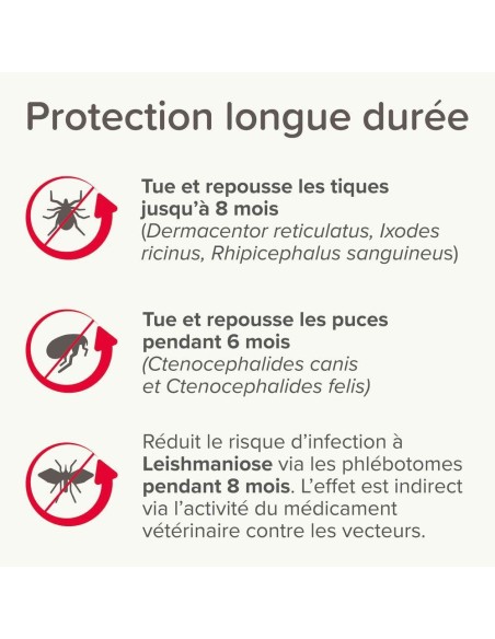 Collier Médicamenteux Chiens moins de 8Kg